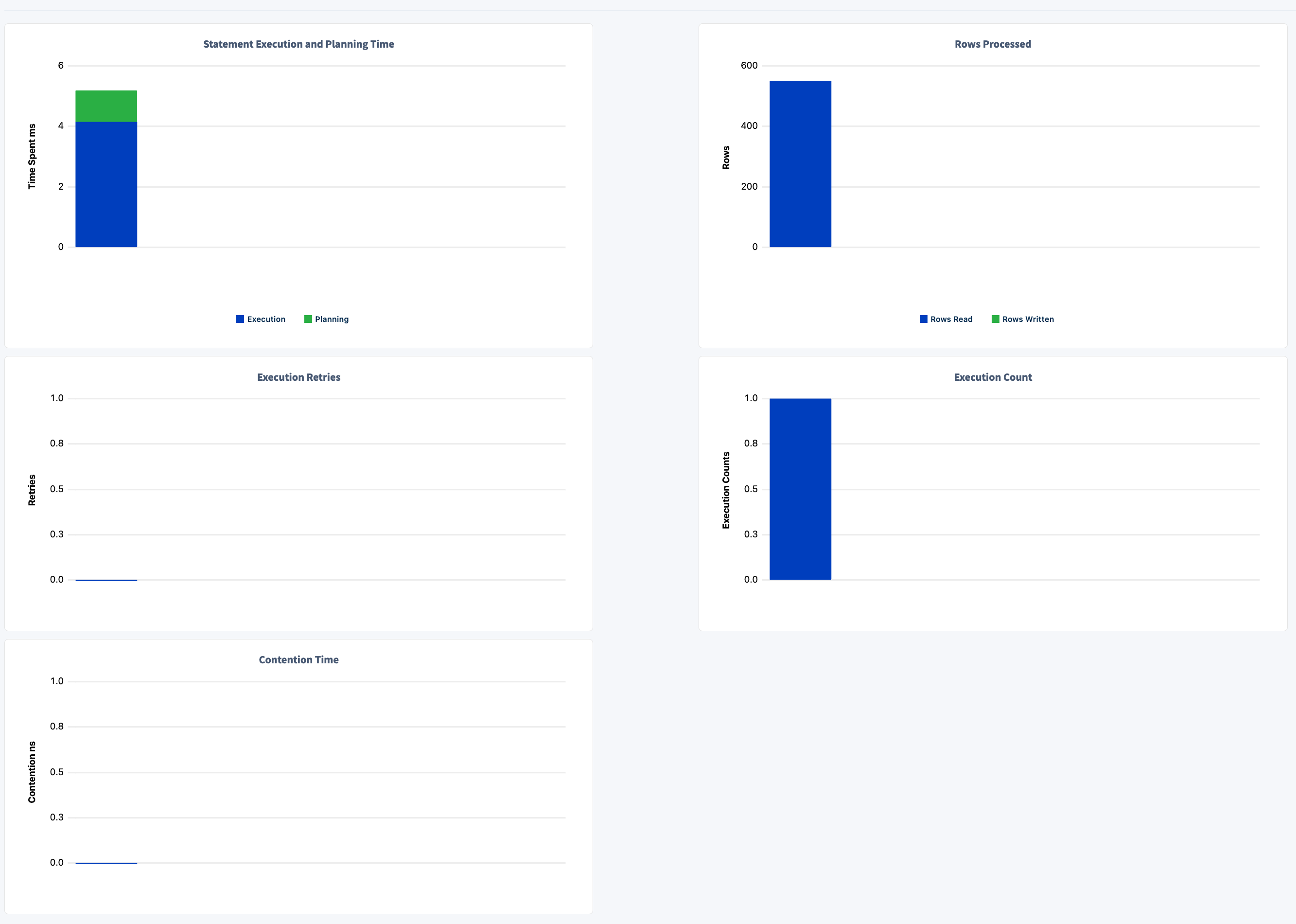 Statement fingerprint charts